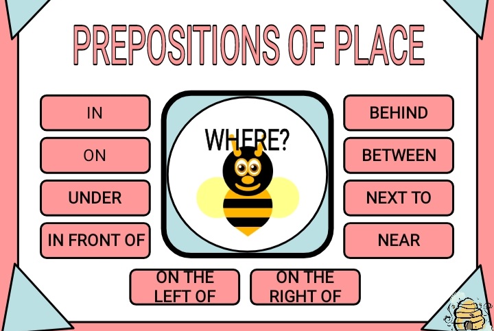 PREPOSITION OF PLACE PPT 2